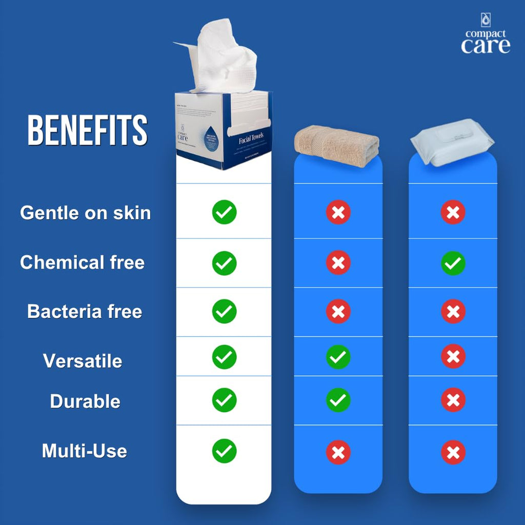 Compact Care Facial Towels