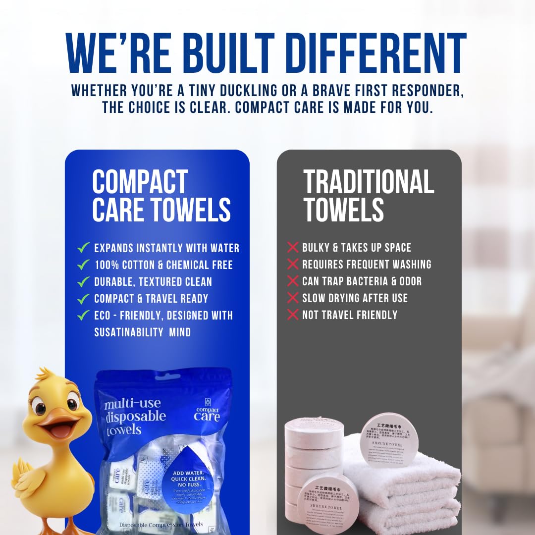 Compact Care Small Towel