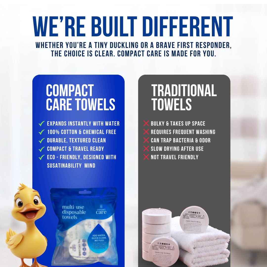Compact Care Medium Towel